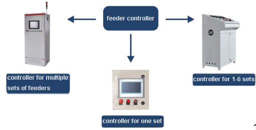 multi-component gravimetric feeder controller types